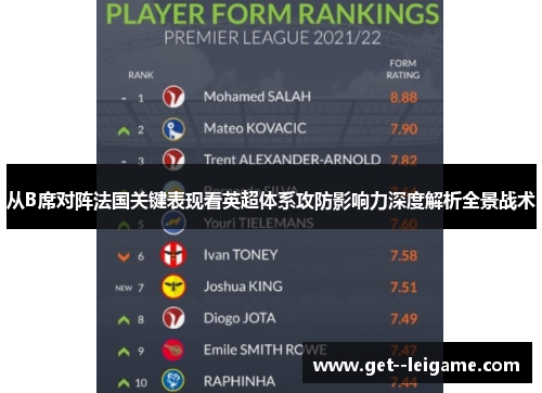 从B席对阵法国关键表现看英超体系攻防影响力深度解析全景战术