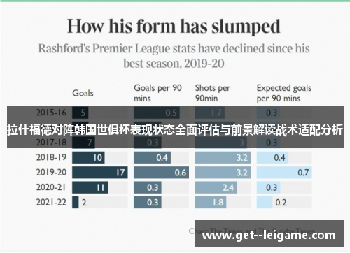 拉什福德对阵韩国世俱杯表现状态全面评估与前景解读战术适配分析