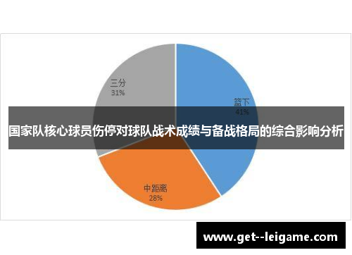 国家队核心球员伤停对球队战术成绩与备战格局的综合影响分析