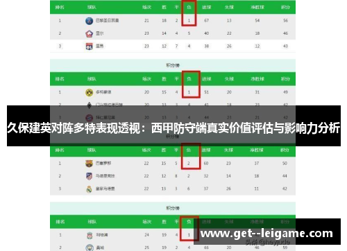 久保建英对阵多特表现透视：西甲防守端真实价值评估与影响力分析