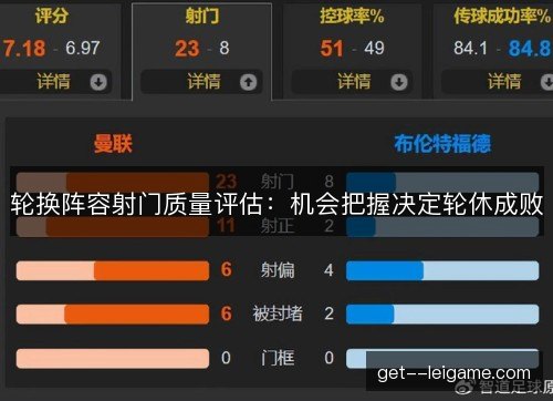 轮换阵容射门质量评估：机会把握决定轮休成败